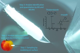 Method of the Month May 2023