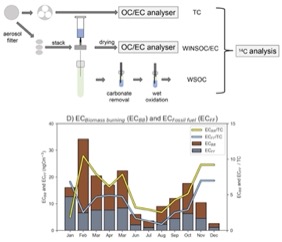 chemistry phd switzerland