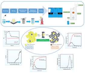 medicinal chemistry phd switzerland